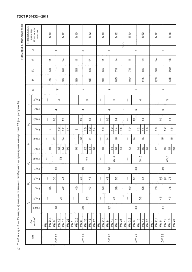 ГОСТ Р 54432-2011