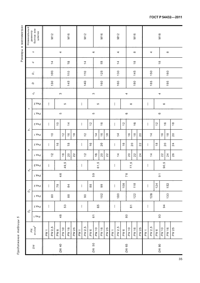 ГОСТ Р 54432-2011