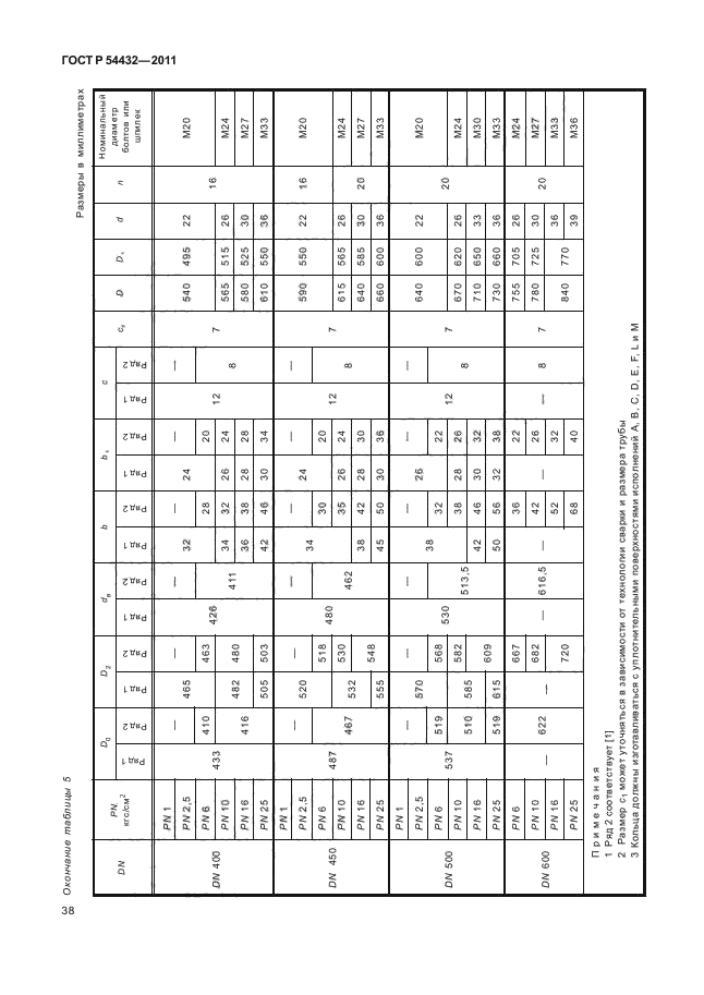 ГОСТ Р 54432-2011