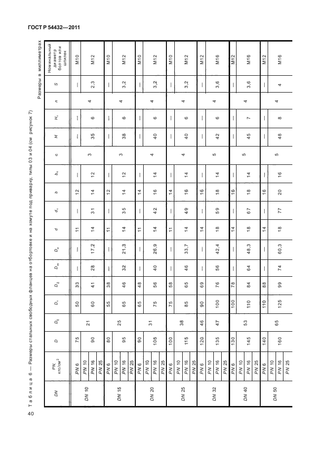 ГОСТ Р 54432-2011