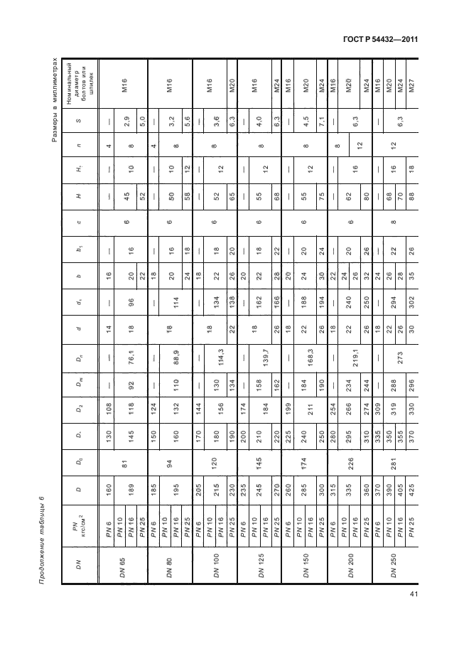 ГОСТ Р 54432-2011