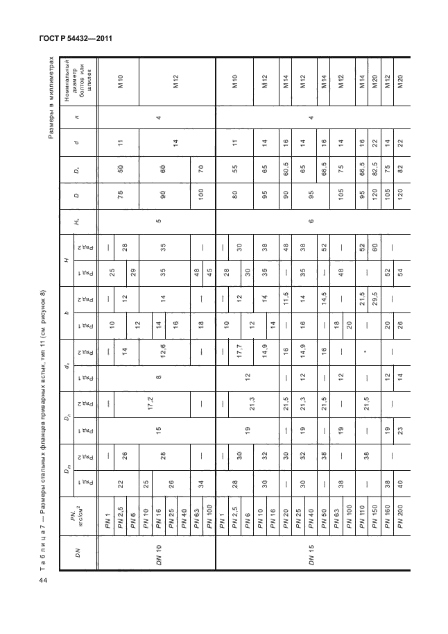 ГОСТ Р 54432-2011