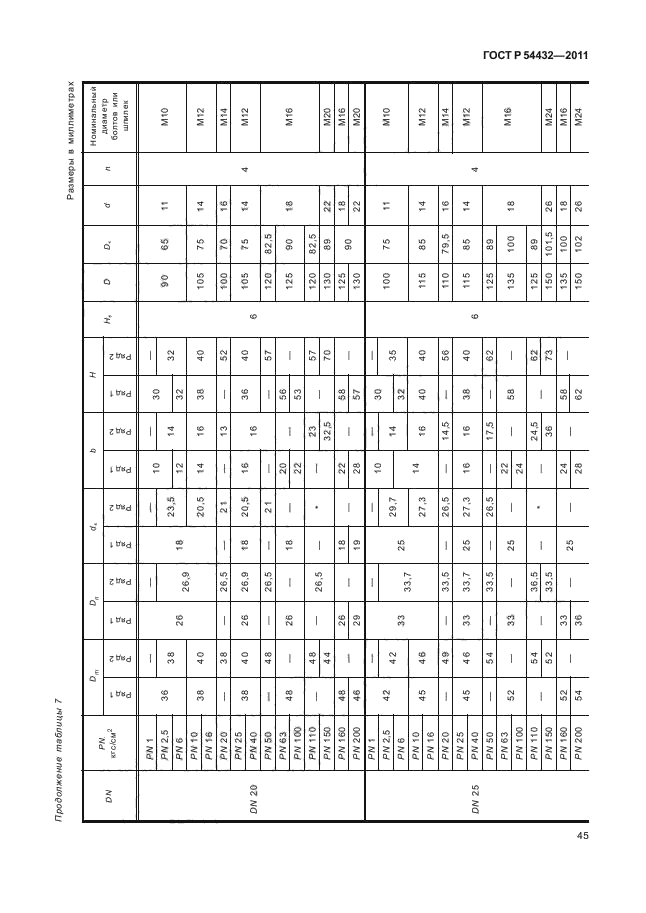 ГОСТ Р 54432-2011