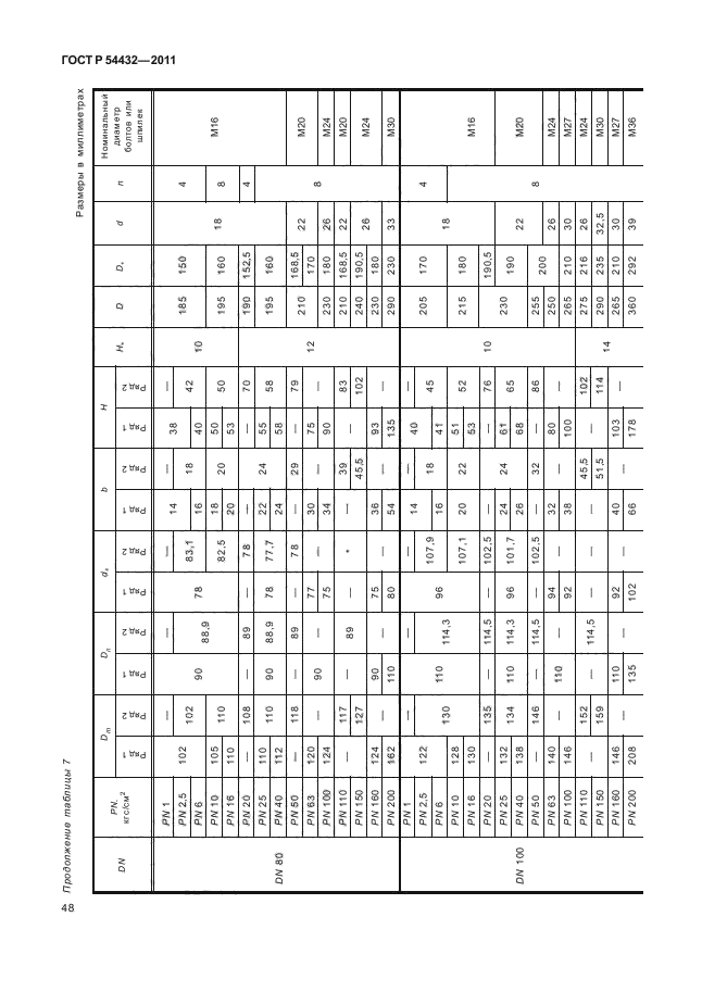 ГОСТ Р 54432-2011