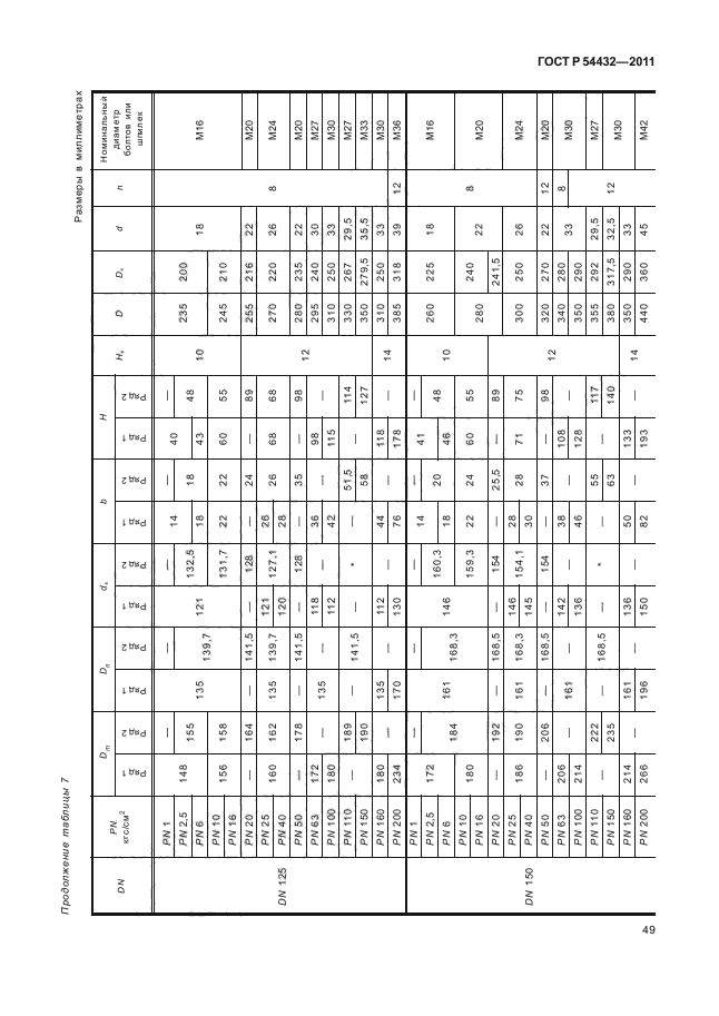 ГОСТ Р 54432-2011