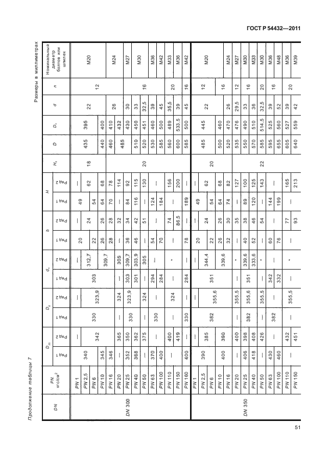 ГОСТ Р 54432-2011