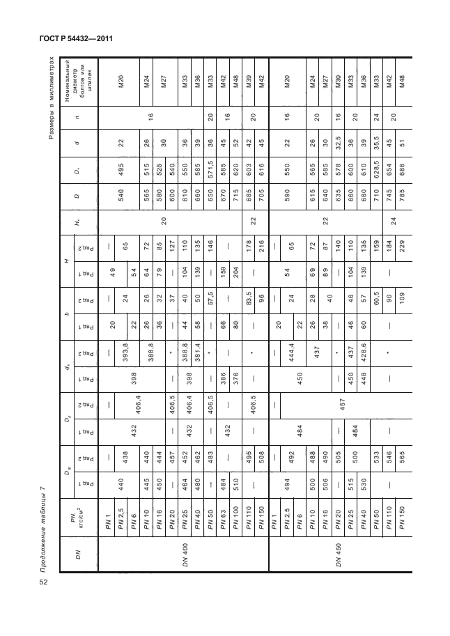 ГОСТ Р 54432-2011