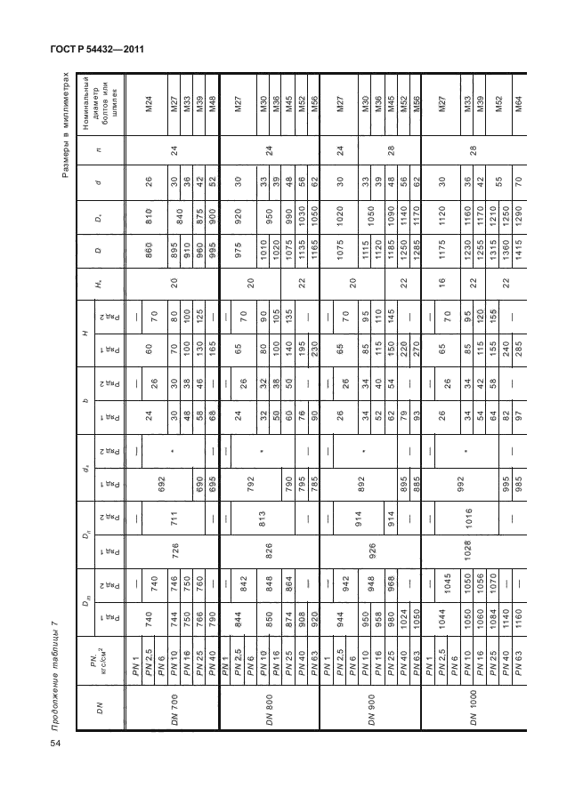 ГОСТ Р 54432-2011