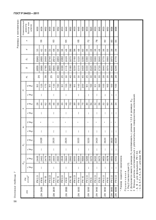 ГОСТ Р 54432-2011