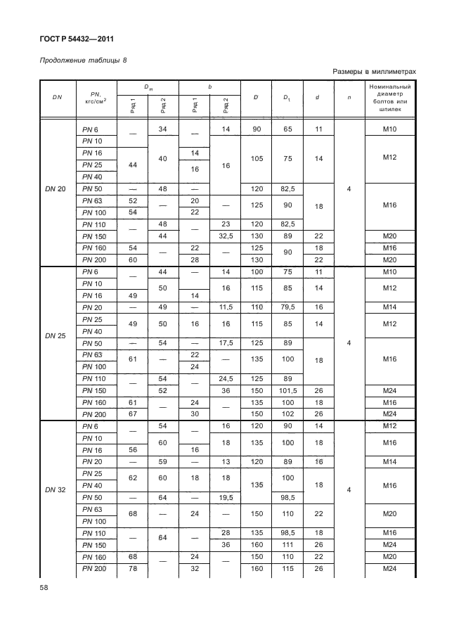 ГОСТ Р 54432-2011