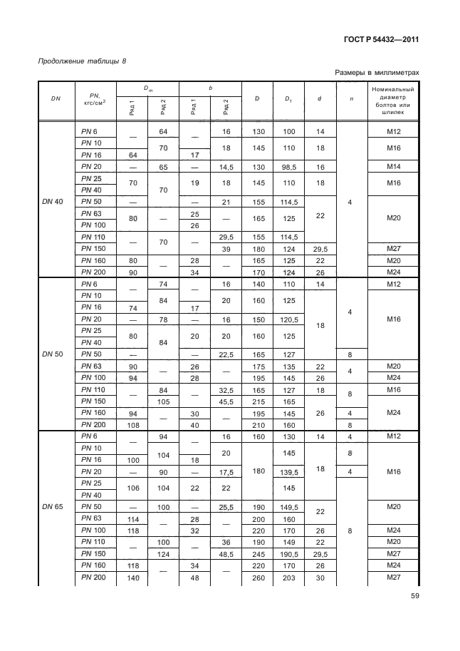 ГОСТ Р 54432-2011