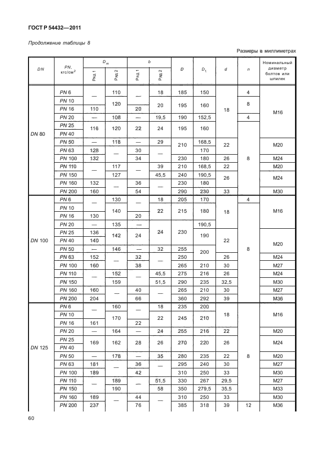 ГОСТ Р 54432-2011