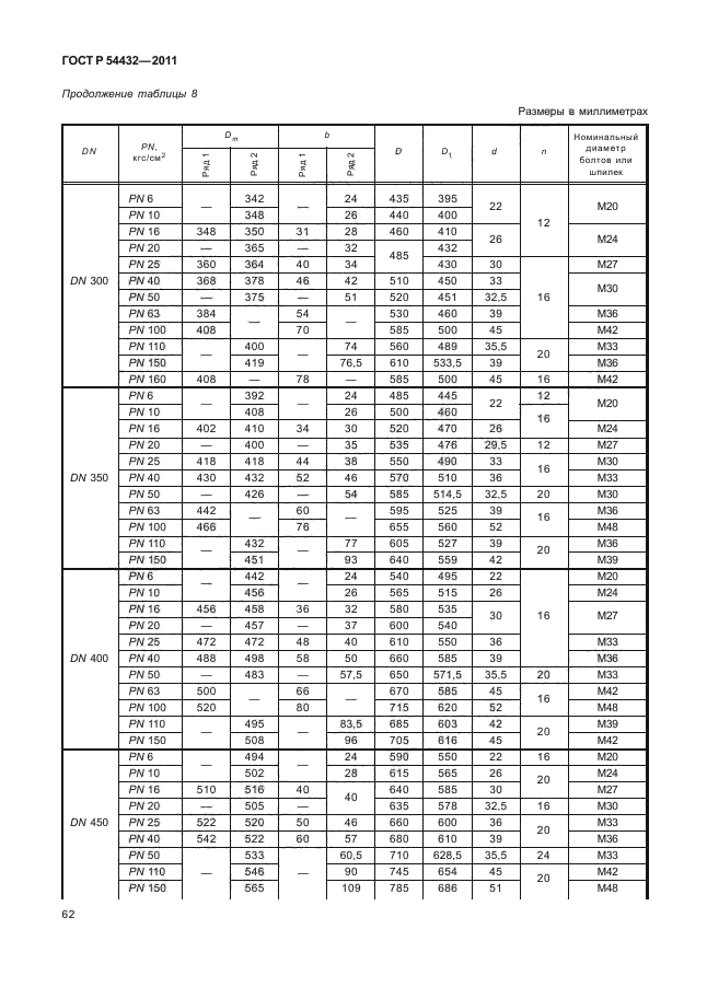 ГОСТ Р 54432-2011