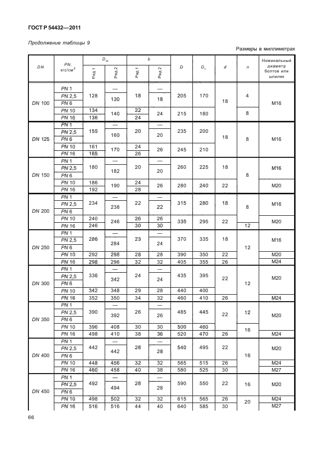 ГОСТ Р 54432-2011