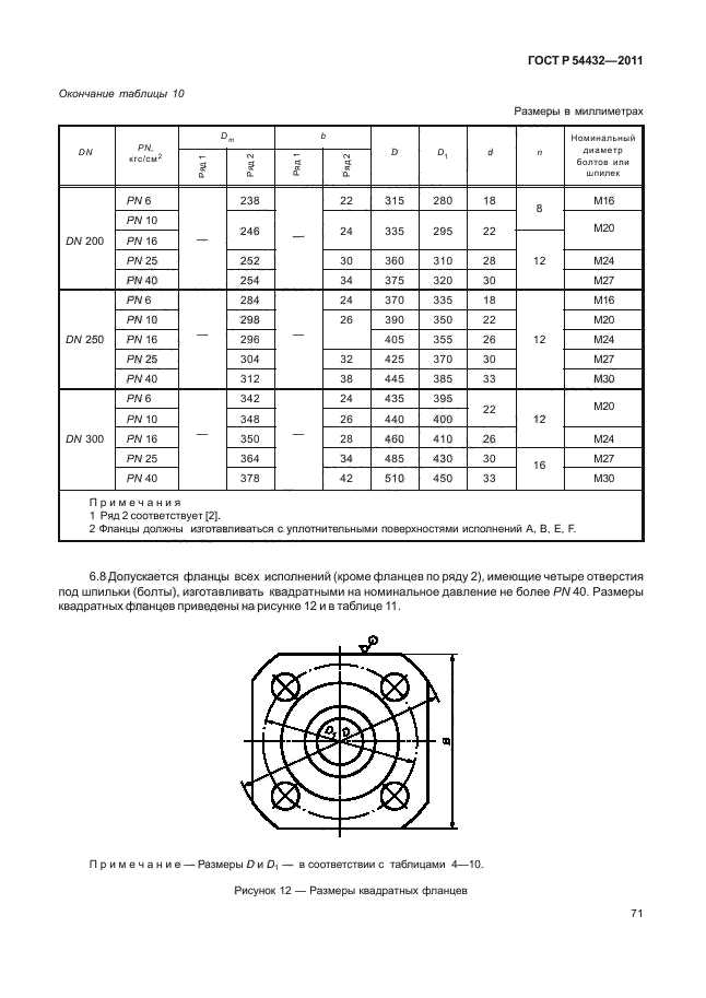 ГОСТ Р 54432-2011