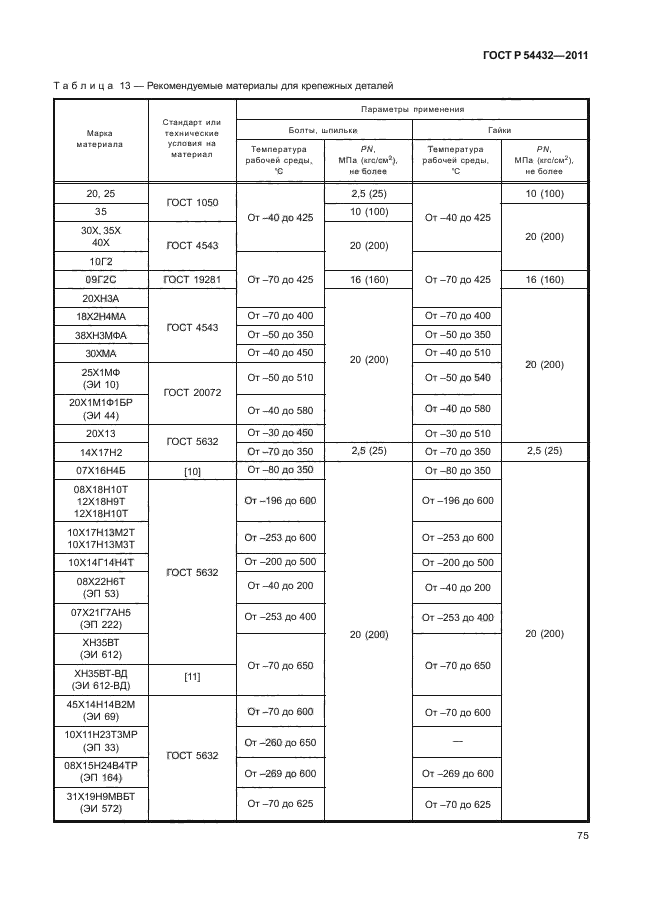 ГОСТ Р 54432-2011