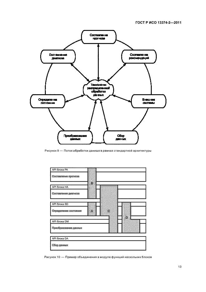 ГОСТ Р ИСО 13374-2-2011