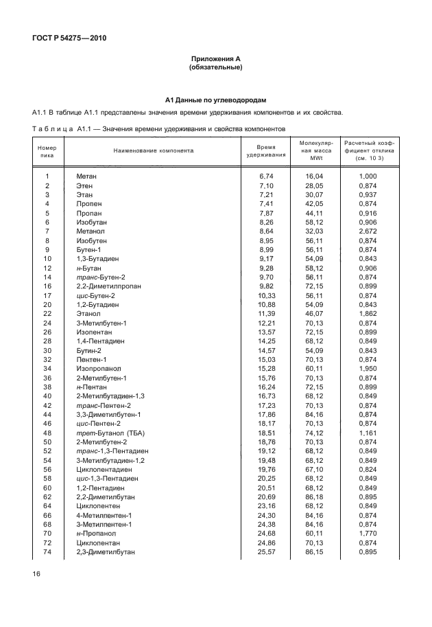 ГОСТ Р 54275-2010