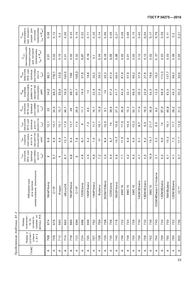 ГОСТ Р 54275-2010