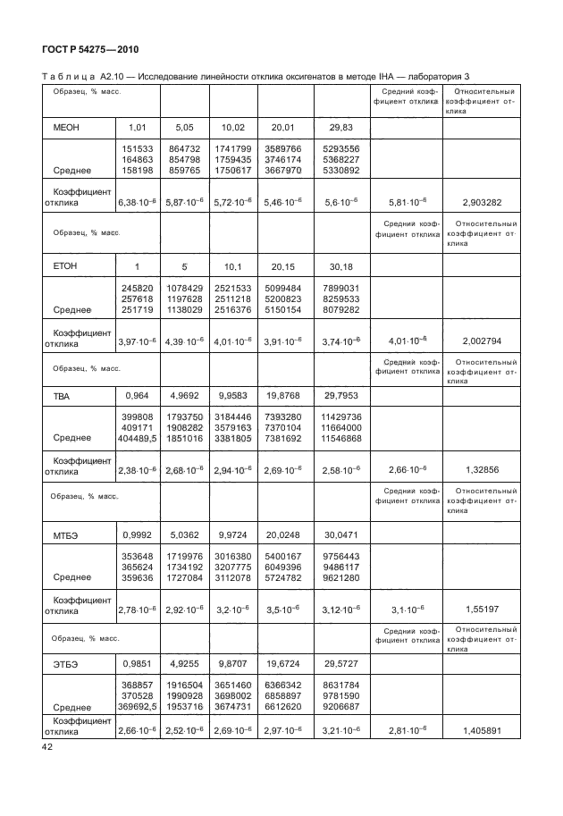 ГОСТ Р 54275-2010