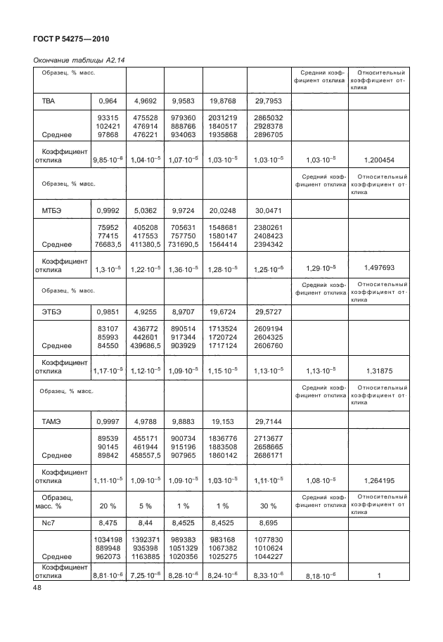 ГОСТ Р 54275-2010