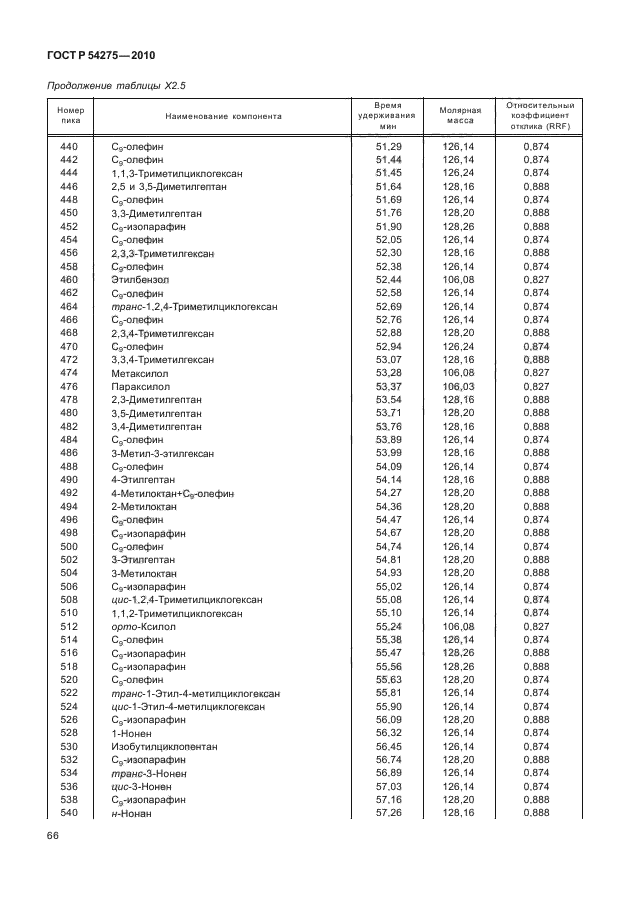 ГОСТ Р 54275-2010