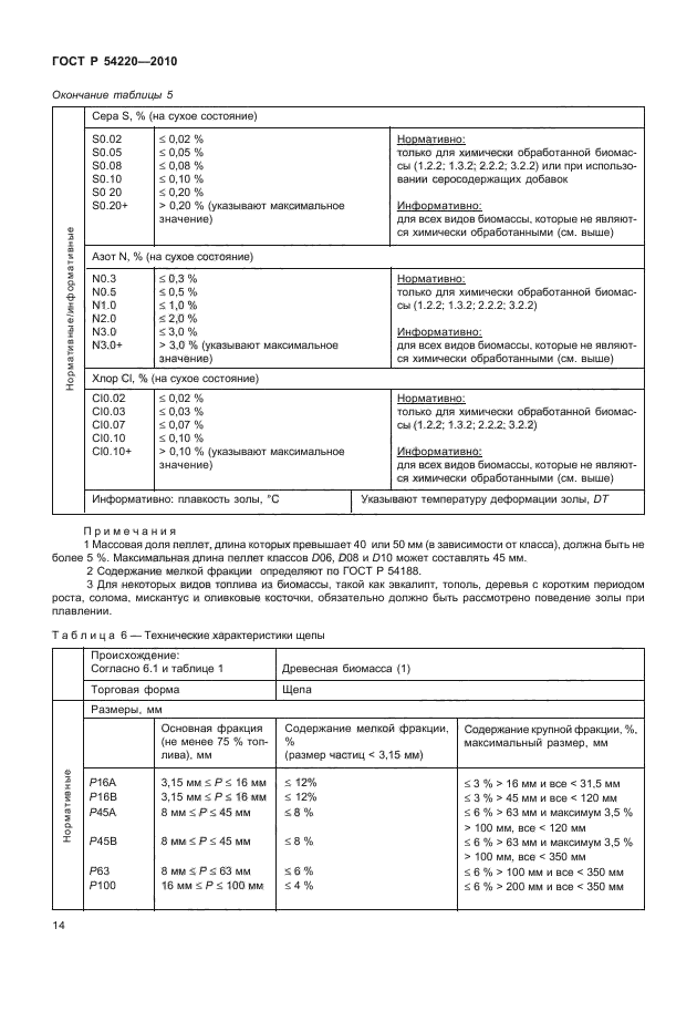 ГОСТ Р 54220-2010