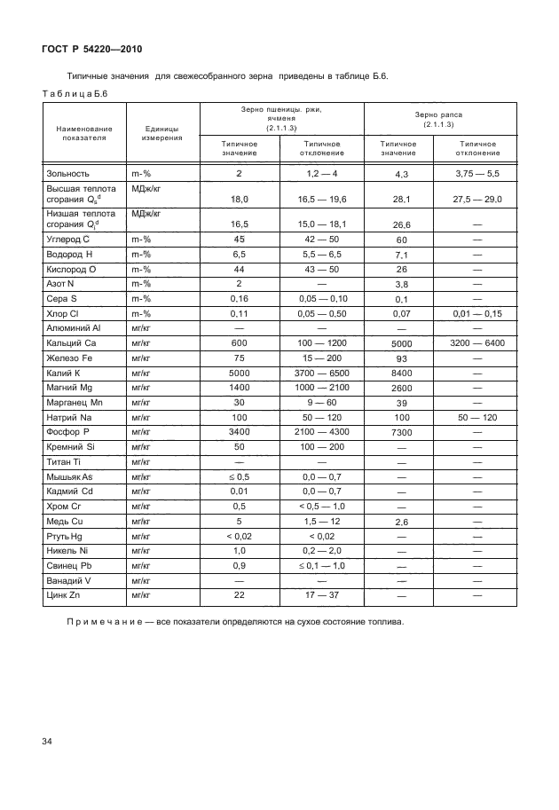 ГОСТ Р 54220-2010