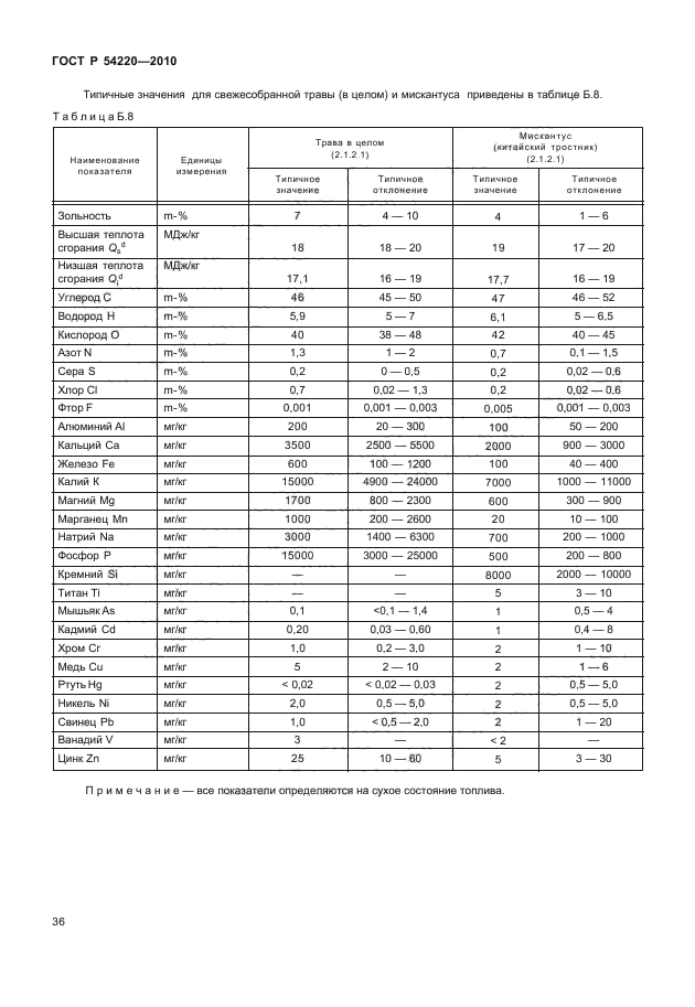 ГОСТ Р 54220-2010