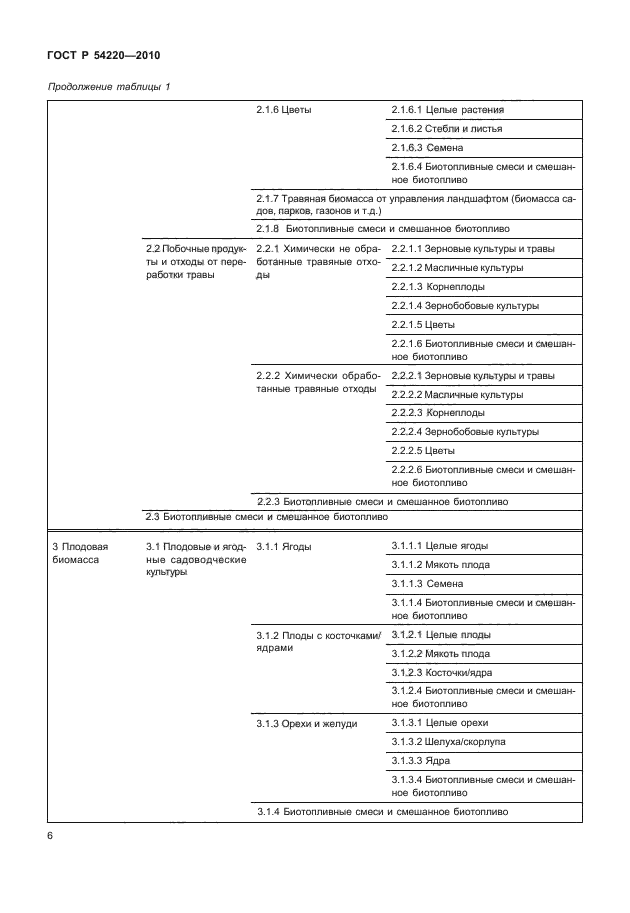 ГОСТ Р 54220-2010