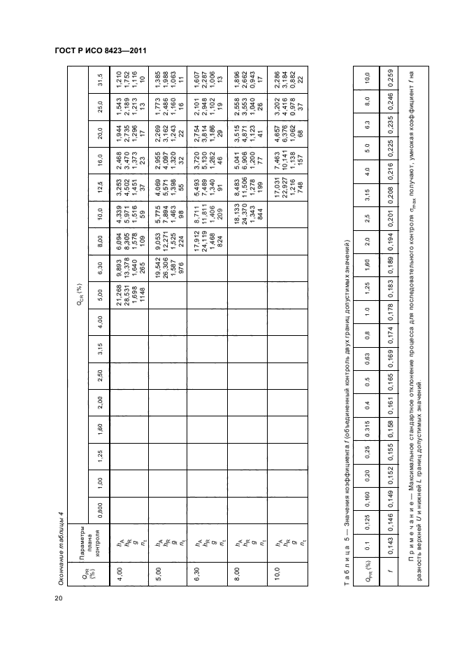 ГОСТ Р ИСО 8423-2011