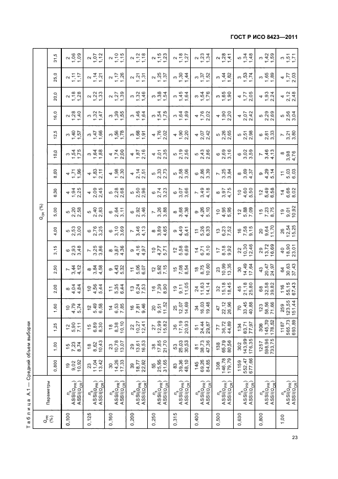 ГОСТ Р ИСО 8423-2011