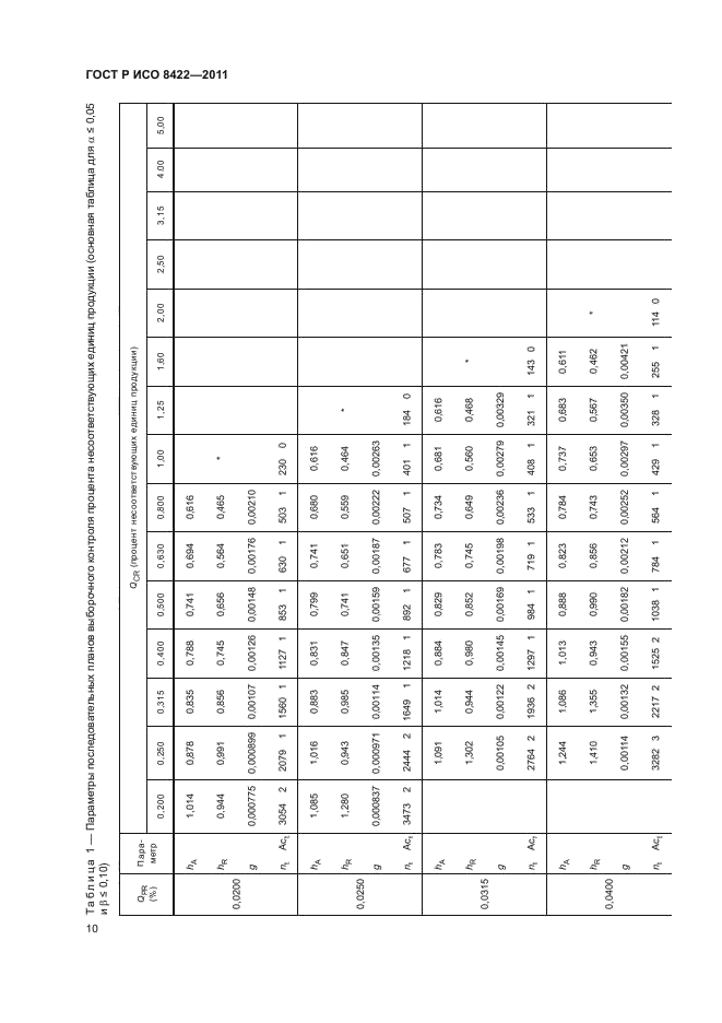 ГОСТ Р ИСО 8422-2011