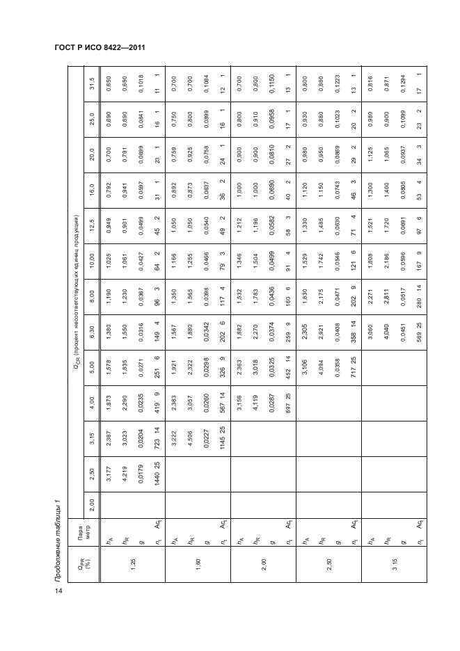 ГОСТ Р ИСО 8422-2011