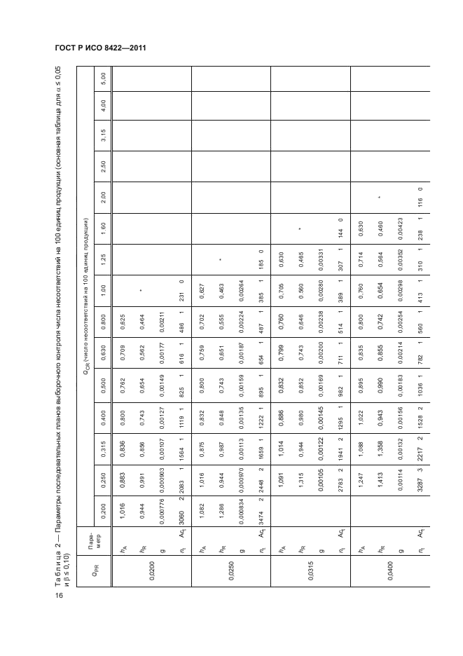 ГОСТ Р ИСО 8422-2011