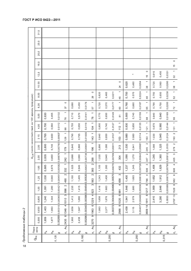 ГОСТ Р ИСО 8422-2011