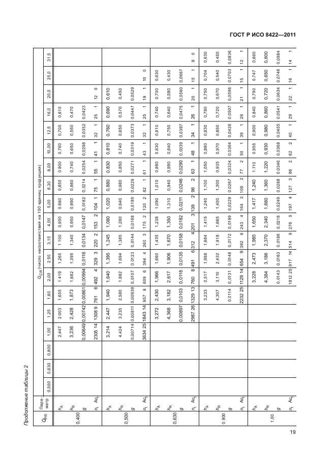 ГОСТ Р ИСО 8422-2011