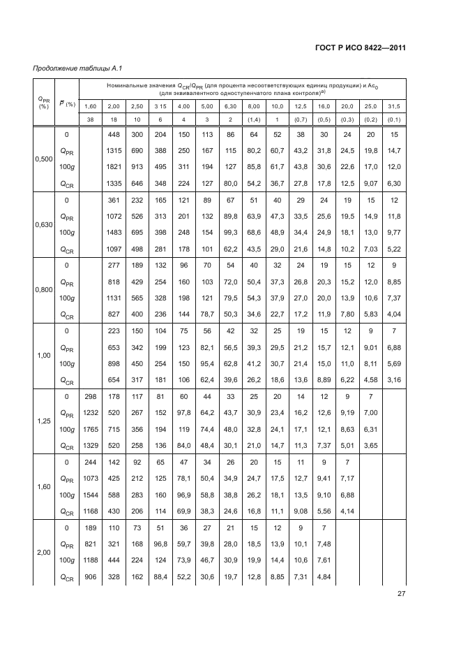 ГОСТ Р ИСО 8422-2011