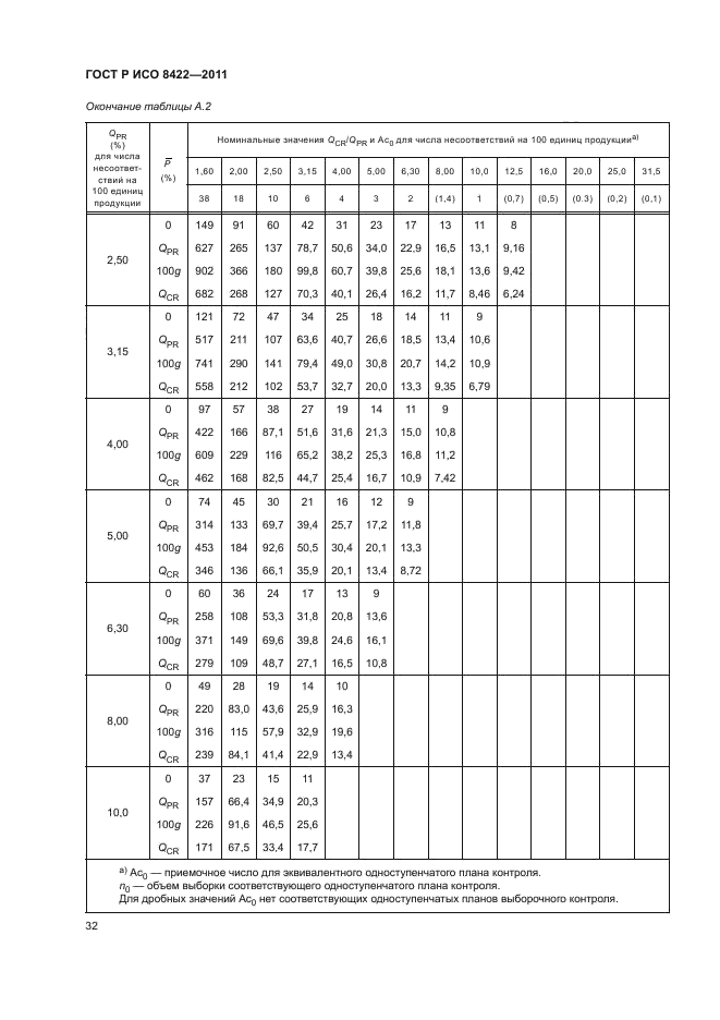 ГОСТ Р ИСО 8422-2011