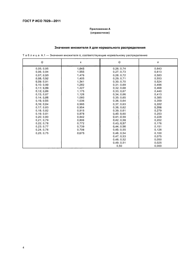 ГОСТ Р ИСО 7029-2011