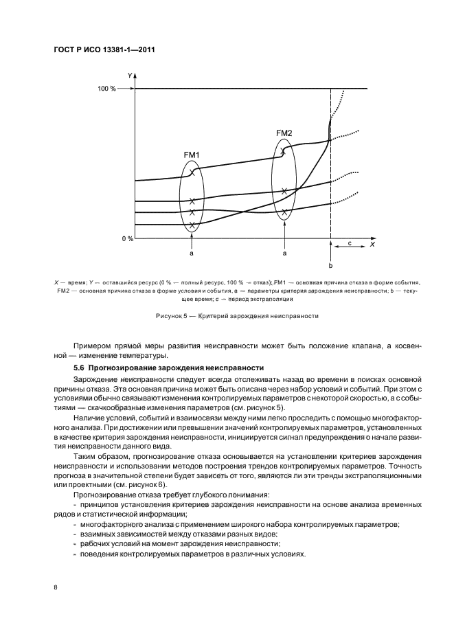 ГОСТ Р ИСО 13381-1-2011