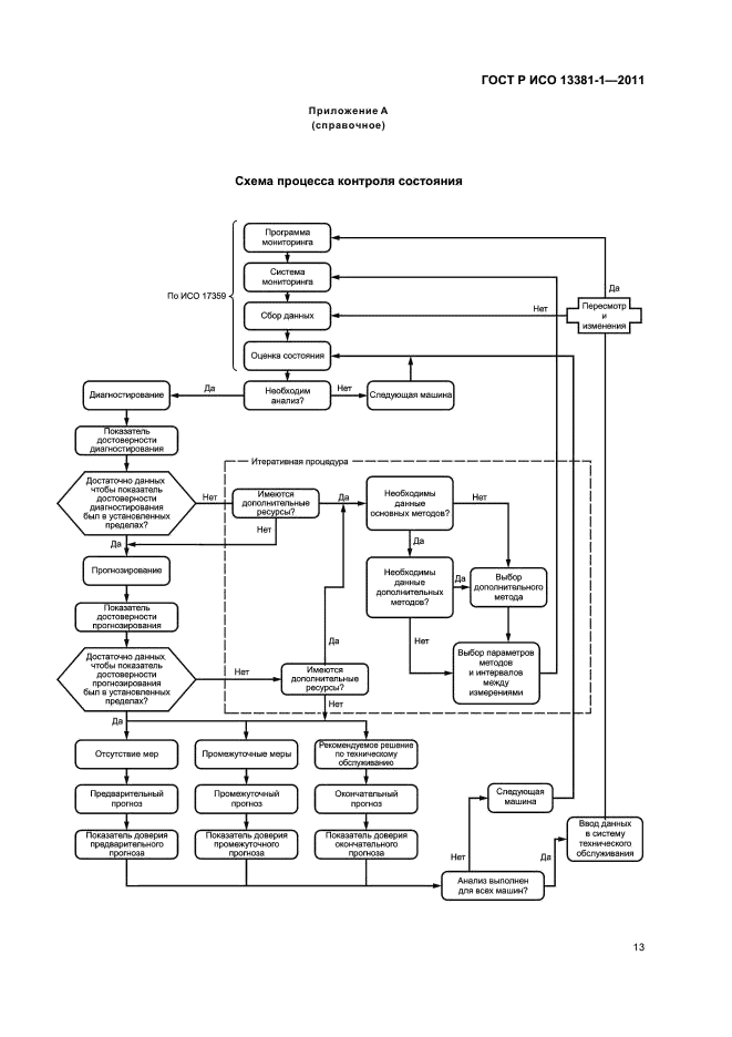 ГОСТ Р ИСО 13381-1-2011