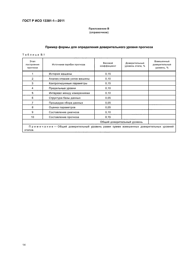 ГОСТ Р ИСО 13381-1-2011