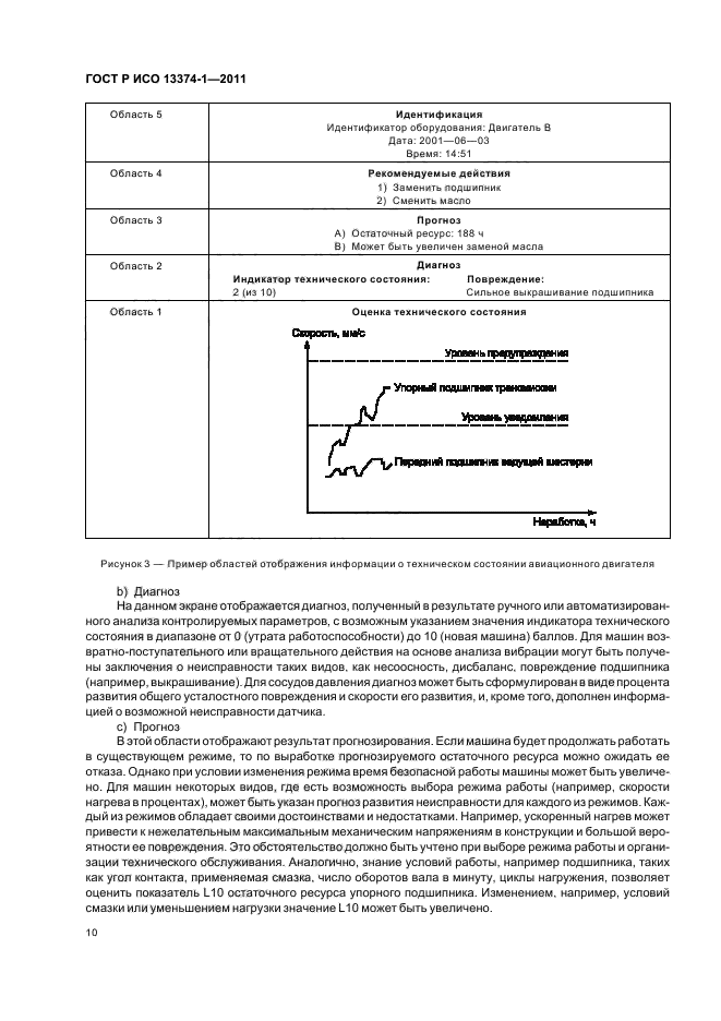 ГОСТ Р ИСО 13374-1-2011