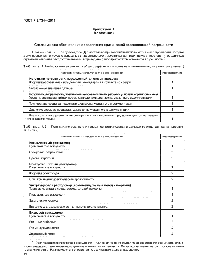 ГОСТ Р 8.734-2011