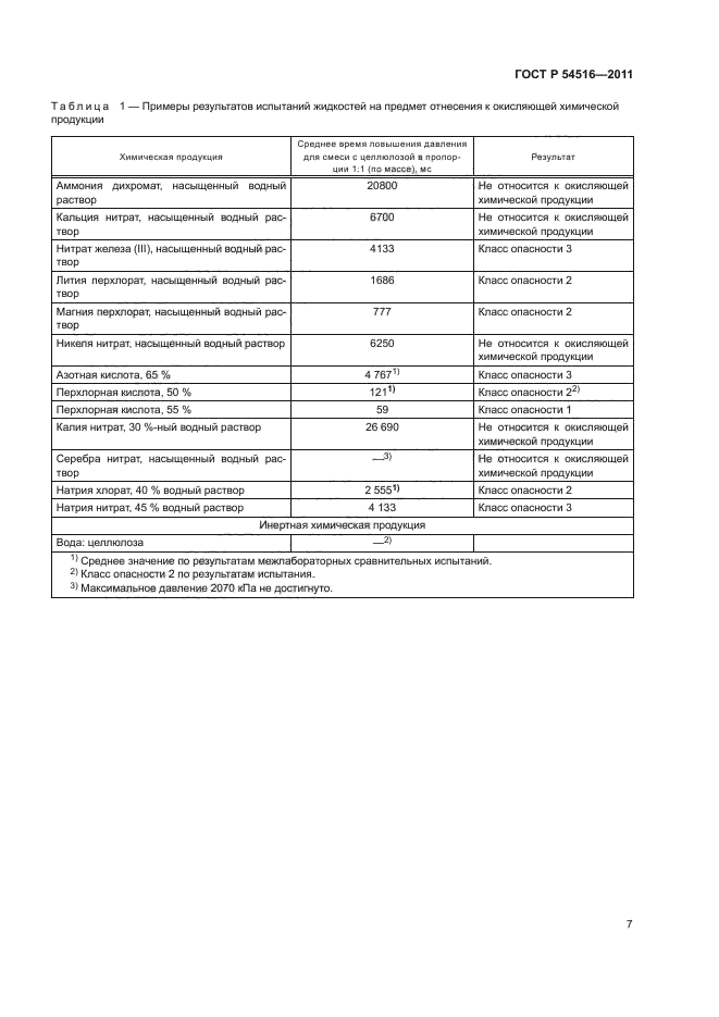 ГОСТ Р 54516-2011