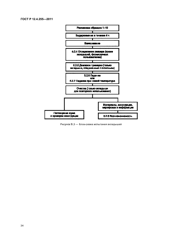 ГОСТ Р 12.4.255-2011