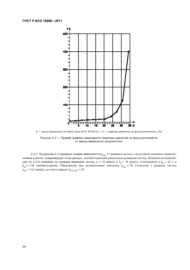 ГОСТ Р ИСО 16889-2011