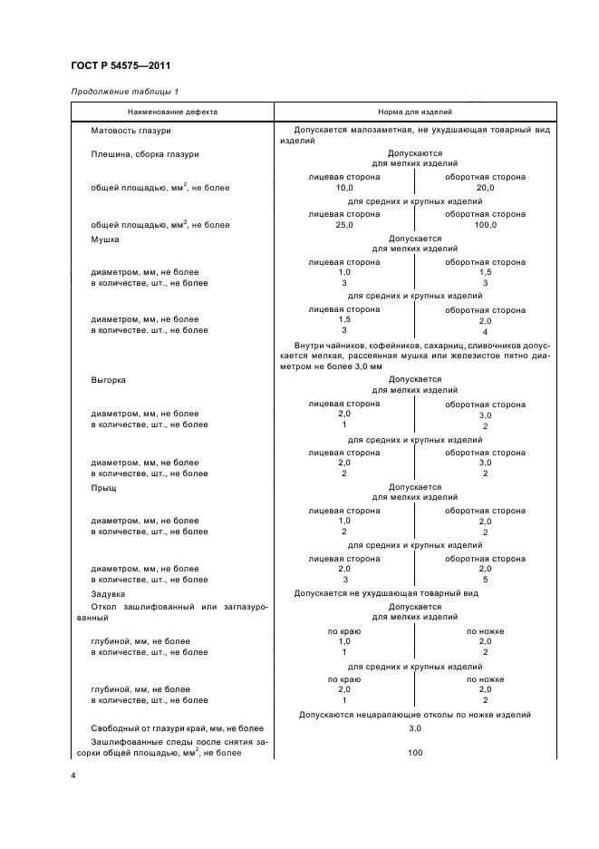 ГОСТ Р 54575-2011