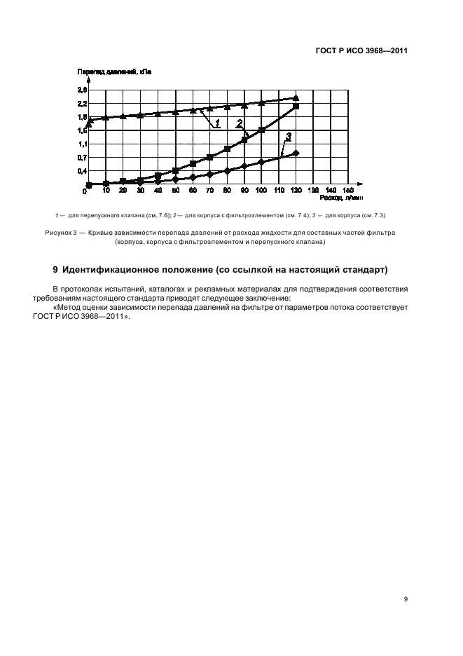 ГОСТ Р ИСО 3968-2011